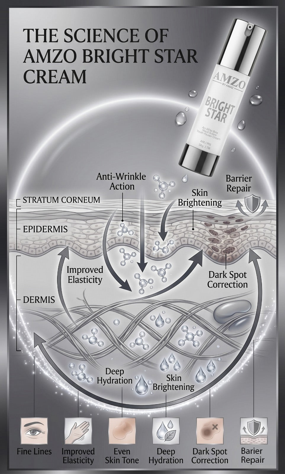 Bright Star Multi Active Day & Night Cream