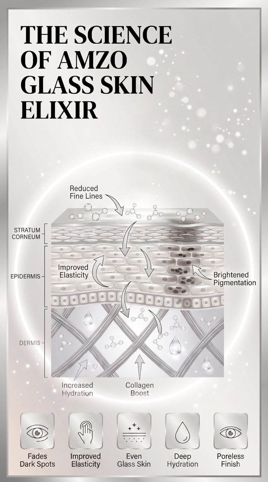 The Glass Skin Serum